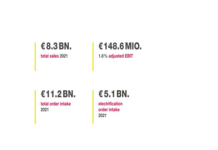e-mobility business