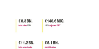 e-mobility business