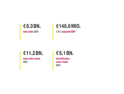 e-mobility business