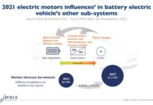 Electric motor supply chain