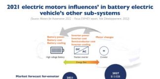 Electric motor supply chain