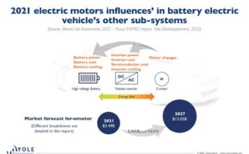 Electric motor supply chain