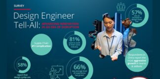 Molex_EngineerTell-All_PR Infographic