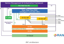 RIC-Architecture