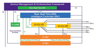 RIC-Architecture
