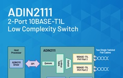 Ethernet Solution