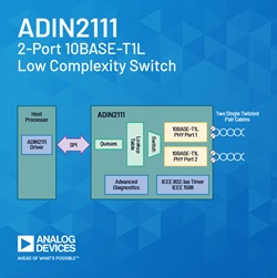 Ethernet Solution