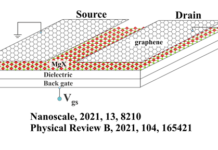 Low contact resistance metal-semiconductor