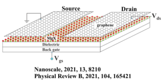 Low contact resistance metal-semiconductor