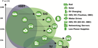 GaN and SiC Transistors