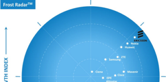 Frost Radar