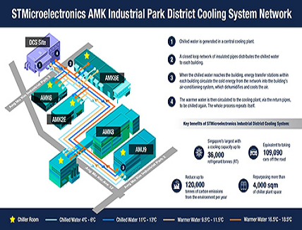 ST-AMK-Industrial-Park-District-Cooling-System-Network-t4451-s