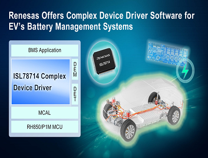 Battery Management Systems EVs 
