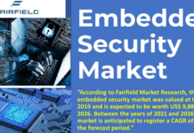 Embedded Security Market