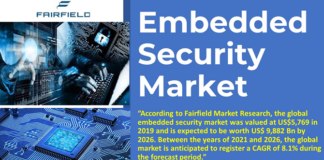 Embedded Security Market