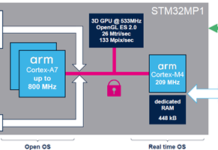 designing an IoT gateway