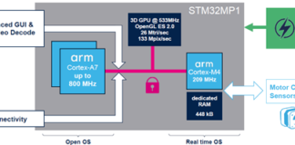 designing an IoT gateway