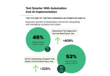 Automated Testing