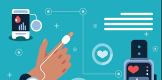 Wearable Medical Device Market