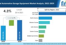 Automotive Garage Equipment Market