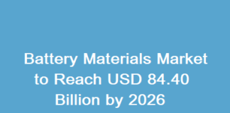 Battery Materials Market