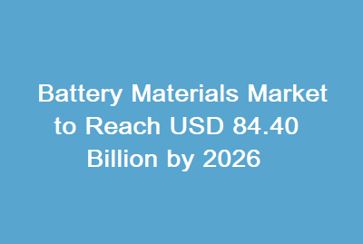 Battery Materials Market