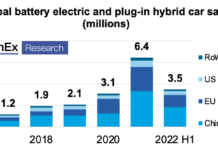 Electric Car sales