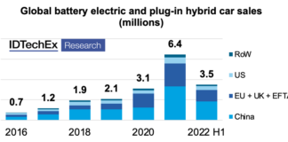 Electric Car sales