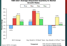 IC Market