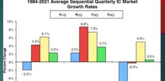 IC Market
