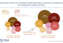 Optical Transceiver Industry: