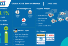 Global ADAS Sensor Market