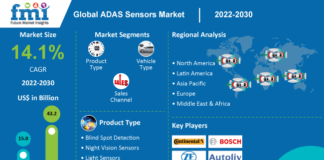 Global ADAS Sensor Market