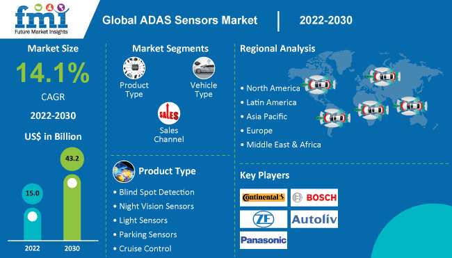 Global ADAS Sensor Market