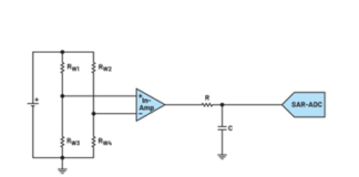 analog-to-digital converter solution