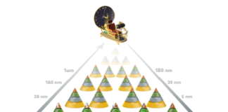 semiconductor production