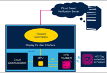Product verification with NFC Technology