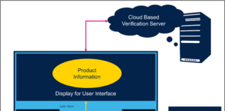 Product verification with NFC Technology