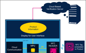 Product verification with NFC Technology