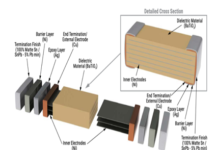 Aligning Capacitor Selection with the Latest Automotive Demands Automotive