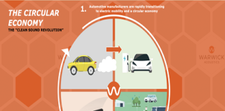 Automotive OEMs