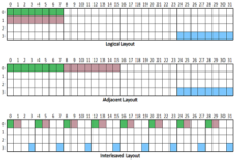 The Challenges in Designing Safety Critical Embedded Systems Critical Embedded Systems