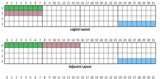 Critical Embedded Systems
