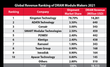 DRAM Module Supplier