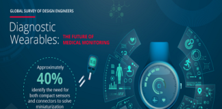 Diagnostic Wearables