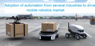 Mobile Robotics Market