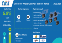 Two Wheeler Lead Acid Batteries