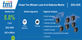 Two Wheeler Lead Acid Batteries