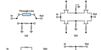 What Is an RF Attenuator