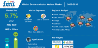 Semiconductor Wafer Market